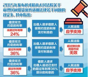 银保监发〔2018〕10号：规范民间借贷行为 维护经济金融秩序