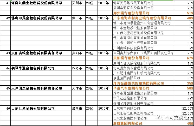 国内银行业金融机构----金融租赁公司名单（最新）