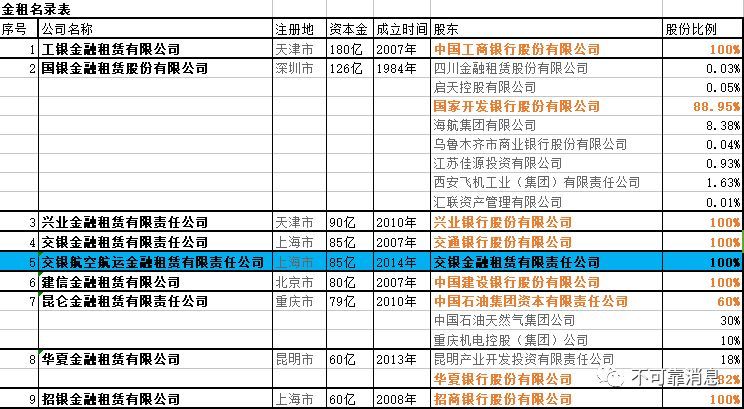 国内银行业金融机构----金融租赁公司名单（最新）