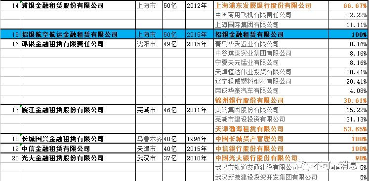 国内银行业金融机构----金融租赁公司名单（最新）