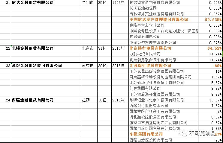 国内银行业金融机构----金融租赁公司名单（最新）