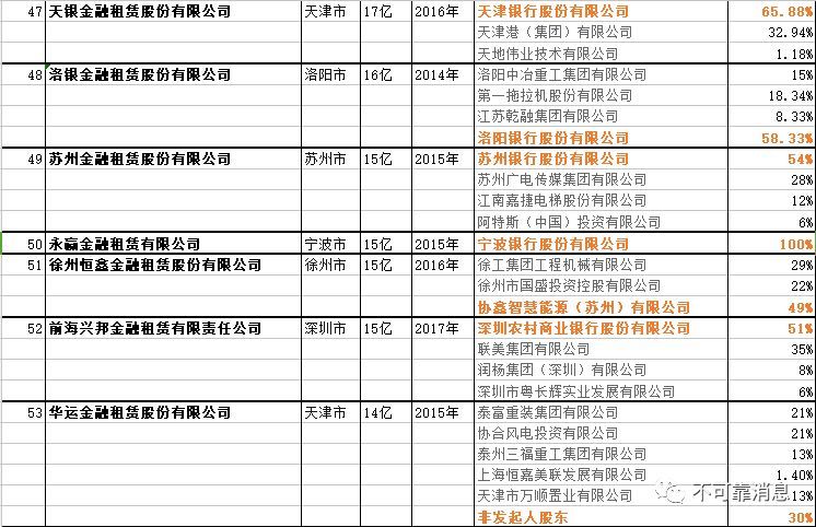 国内银行业金融机构----金融租赁公司名单（最新）