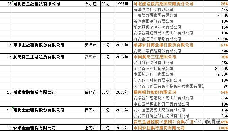 国内银行业金融机构----金融租赁公司名单（最新）