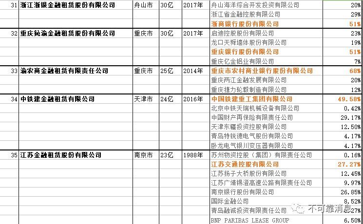 国内银行业金融机构----金融租赁公司名单（最新）