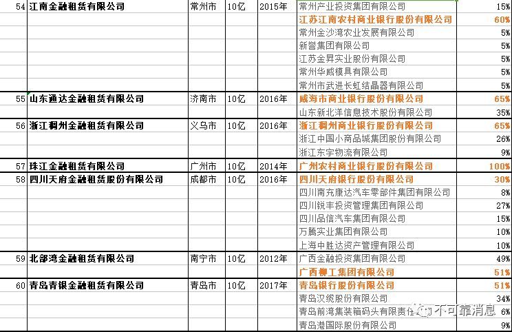 国内银行业金融机构----金融租赁公司名单（最新）