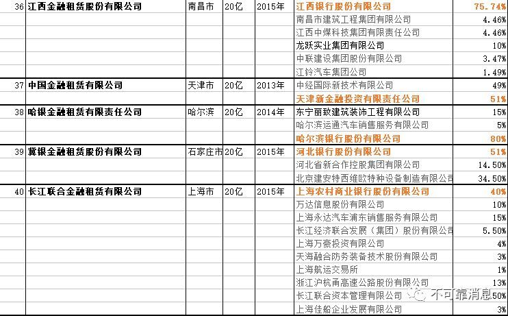 国内银行业金融机构----金融租赁公司名单（最新）