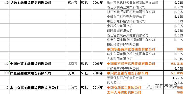 国内银行业金融机构----金融租赁公司名单（最新）