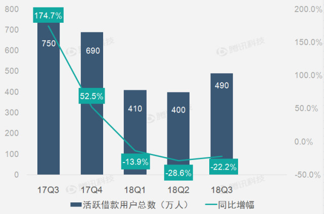 趣店发布第三季度财报