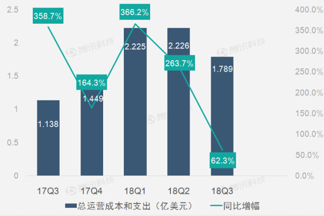 趣店发布第三季度财报