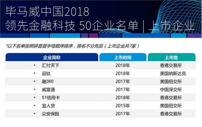 毕马威发布2018中国领先金融科技企业50榜单