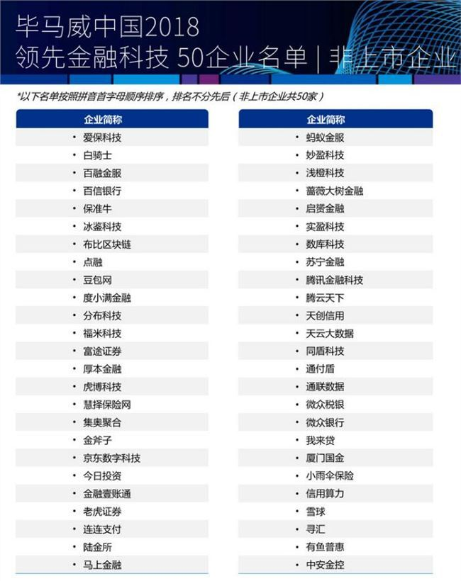 毕马威发布2018中国领先金融科技企业50榜单