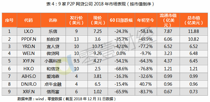 2018年P2P网贷行业运营数据分析之多家P2P平台成功挂牌 