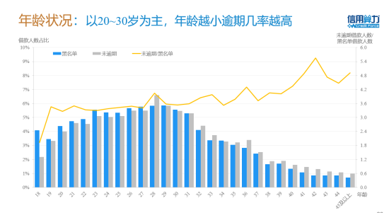 《2018年中国零售金融信用体系报告》15日发布