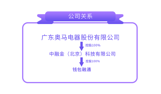 奥马电器：“钱包金融”平台不属于网贷平台