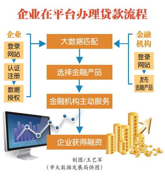 “数字重庆·渝快融”上线运行