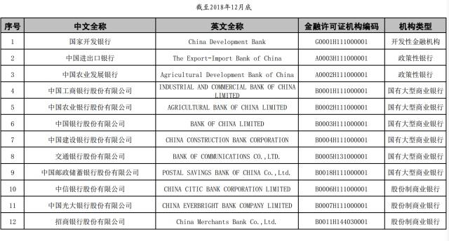 邮储跻身国有大型商业银行之列 五大行变六大行