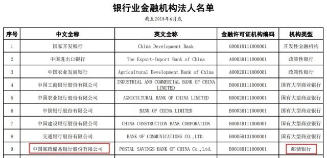 邮储跻身国有大型商业银行之列 五大行变六大行