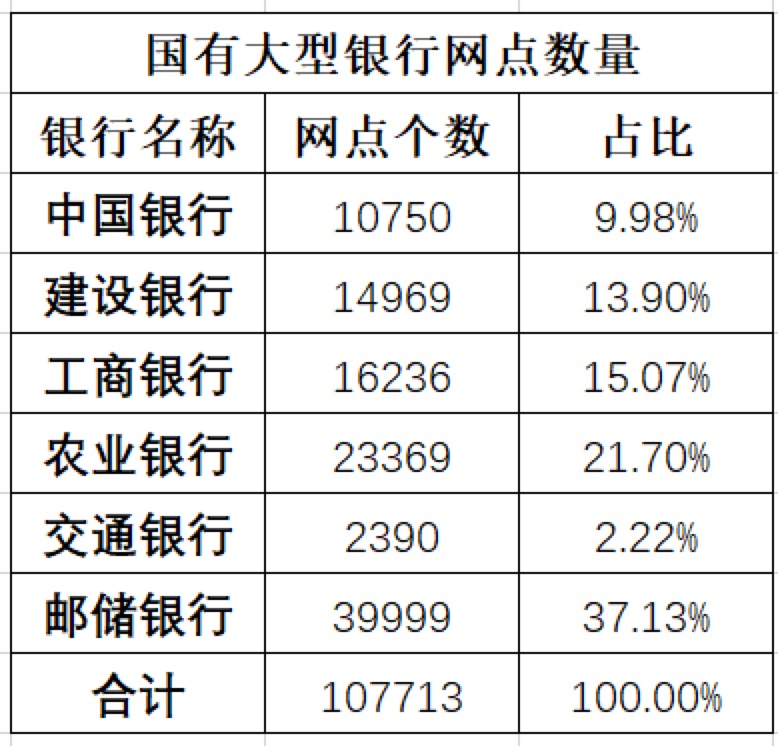 截至2019年2月11日登记在册的全国银行物理网点228586家