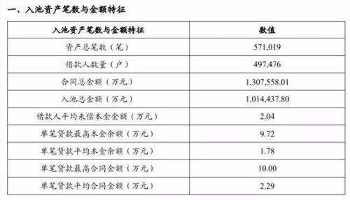 招行信用卡分期违约率蹿升至4.25％