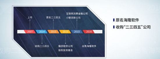 二三四五曲线“借壳”三板斧：保持控制权+置出资产+减持退出