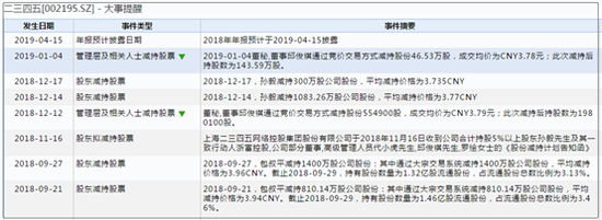 二三四五曲线“借壳”三板斧：保持控制权+置出资产+减持退出