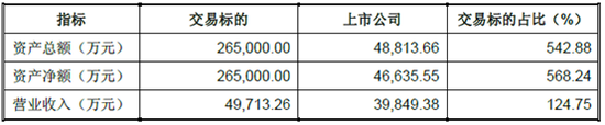 二三四五曲线“借壳”三板斧：保持控制权+置出资产+减持退出