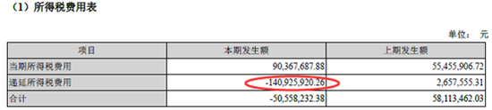 二三四五财务的基本面诊断：盈利质量待考财技“减税”高毛利背后的高利贷