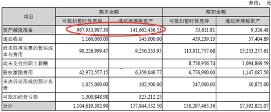 二三四五财务的基本面诊断：盈利质量待考财技“减税”高毛利背后的高利贷