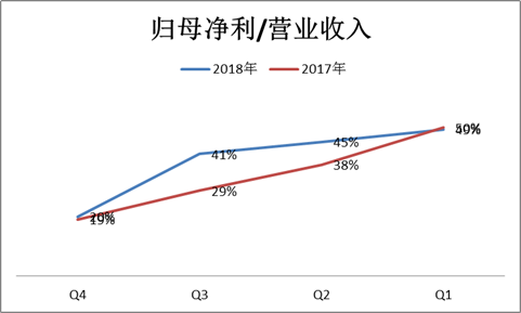 二三四五财务的基本面诊断：盈利质量待考财技“减税”高毛利背后的高利贷