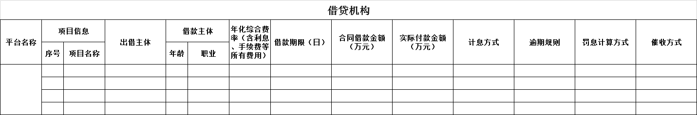 借贷机构信息