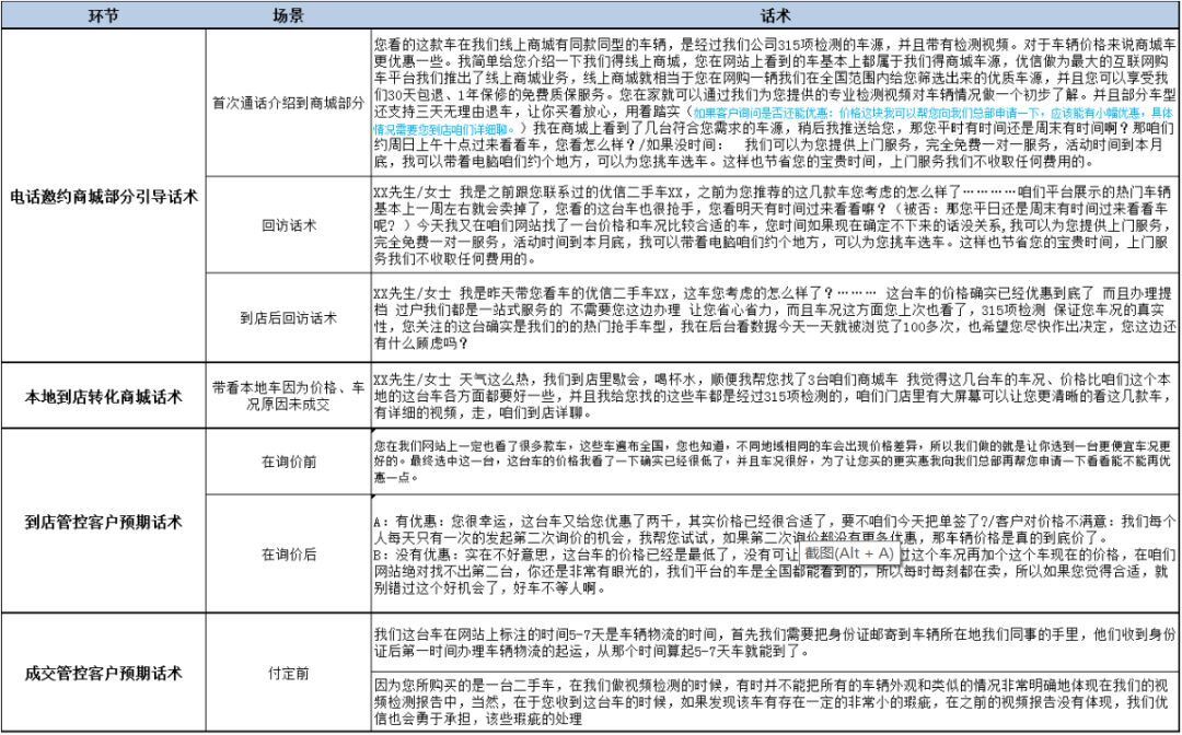 “优信到底是金融公司，还是电商平台” 怎么推销