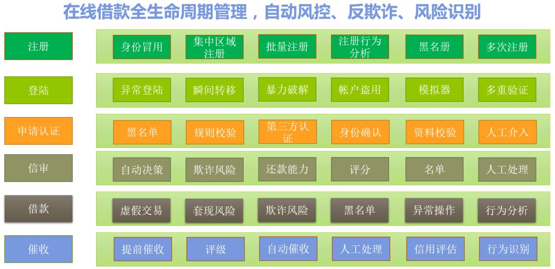 包银消费金融CTO汤向军