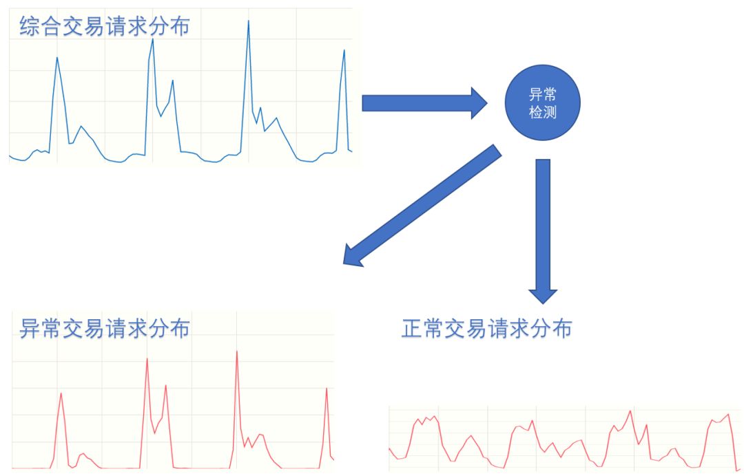 包银消费金融CTO汤向军