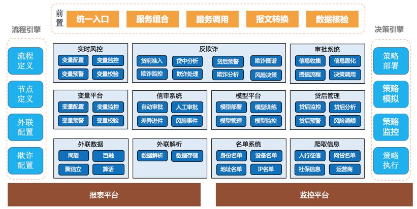 包银消费金融CTO汤向军