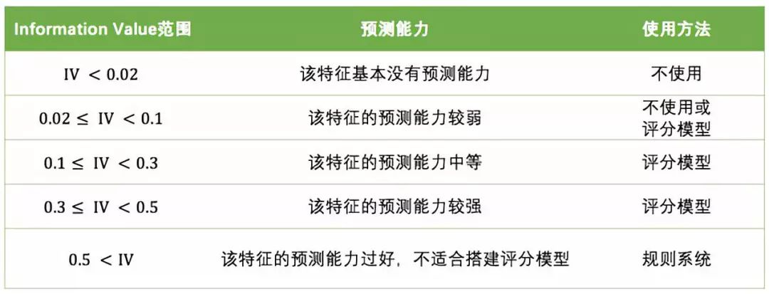 包银消费金融CTO汤向军