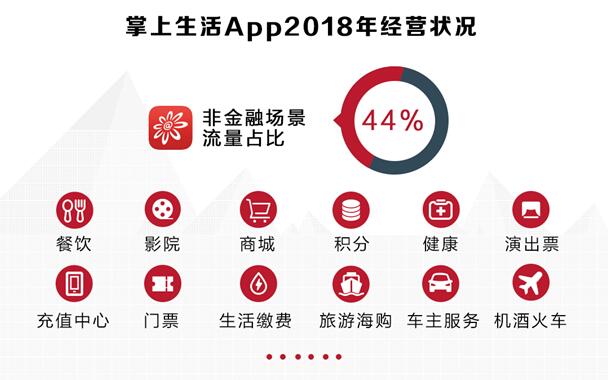 招行信用卡流通卡数8430.44 万张 其不良率维持在1.11%