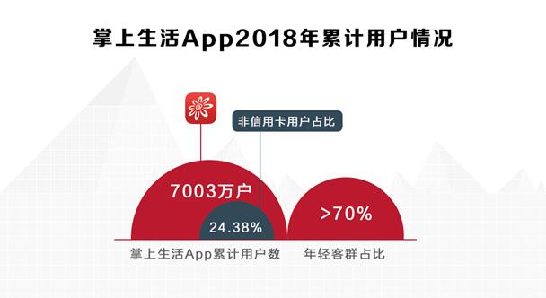 招行信用卡流通卡数8430.44 万张 其不良率维持在1.11%