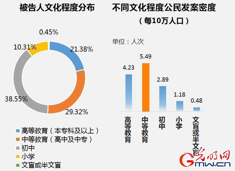 金融诈骗司法大数据专题报告