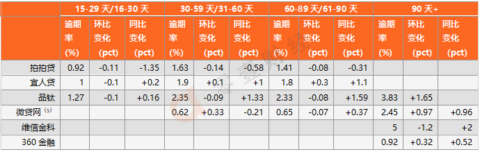 主要金融科技上市企业的业务类别及市值情况