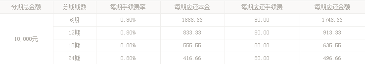 平安银行信用卡“消费专用备用金”分期付款业务条款及细则说明