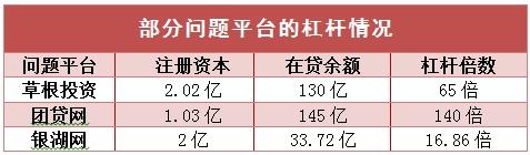 互金行业最好的结局：“互联网金融化”