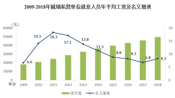 城镇单位就业人员平均工资数据