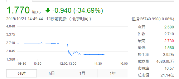 警方突击调查51信用卡