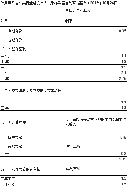 请问存款利率可以上下浮动吗？