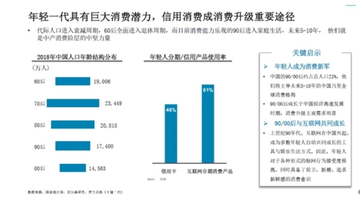 中国消费年轻人负债状况报告