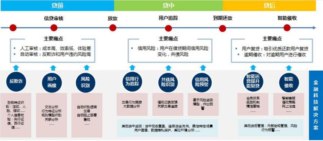 度小满联合北大发布《2019年中国消费金融年度报告》