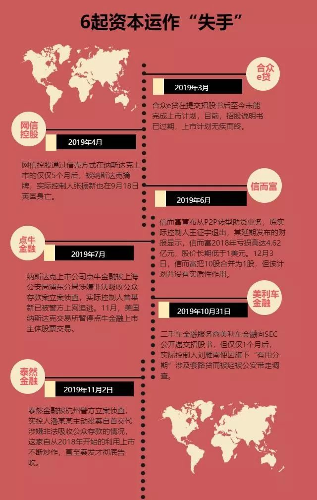 实力雄厚、背靠集团的网贷平台纷纷拉下神坛