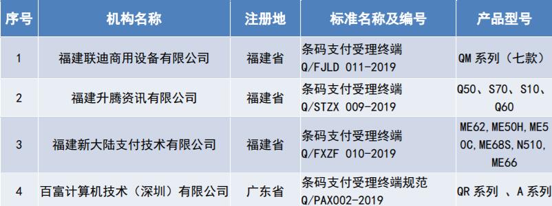 2019年度条码支付受理终端领域企业标准“领跑者”名单