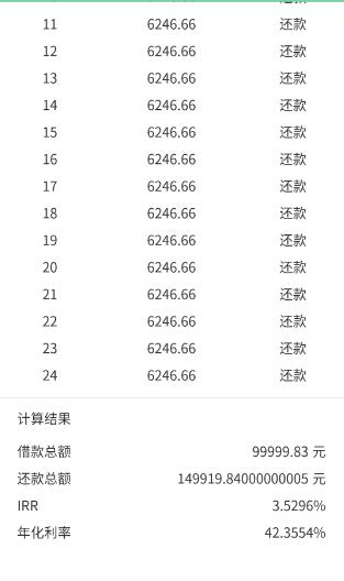 和信贷借款利率和利息计算规则以及提前收取费用