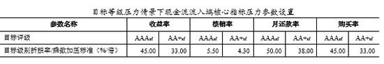 疫情对消费金融ABS证券的影响